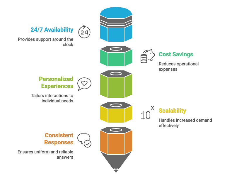 benefits of chatbots.png